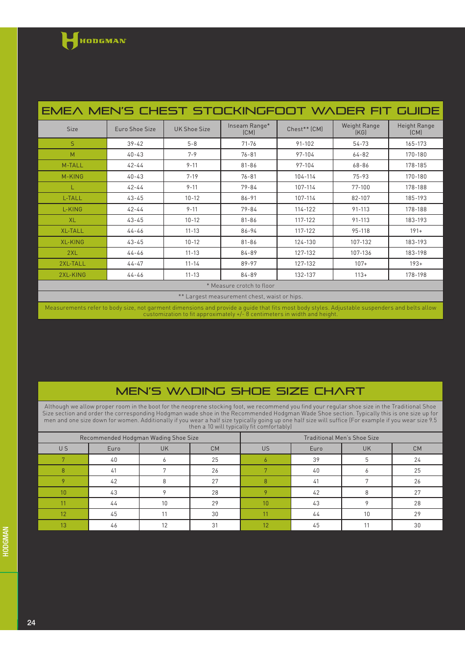 Mens Chest Stockingfoot Wader Size Chart - Hodgman, Page 1
