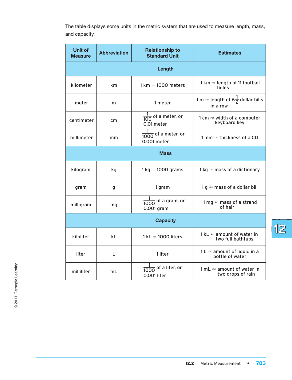 Units of Measure Worksheet - Carnegie Learning Download Printable PDF ...