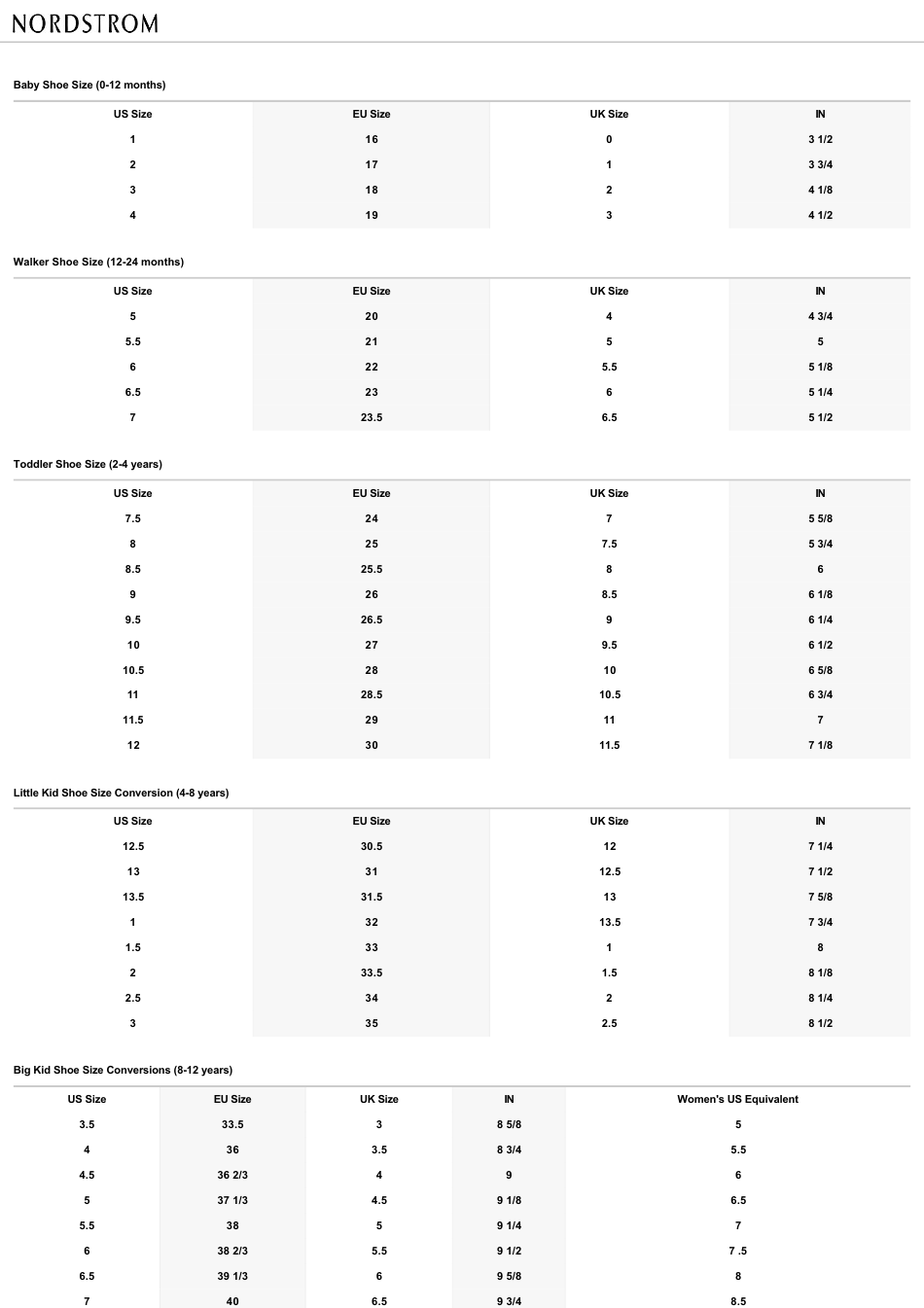 Children's Shoe Size Chart - Big Table Download Printable PDF ...