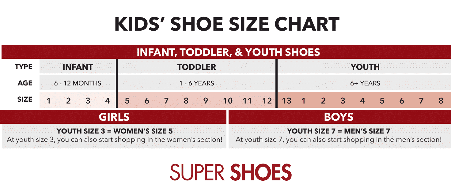 Kids' Shoe Size Chart - Red