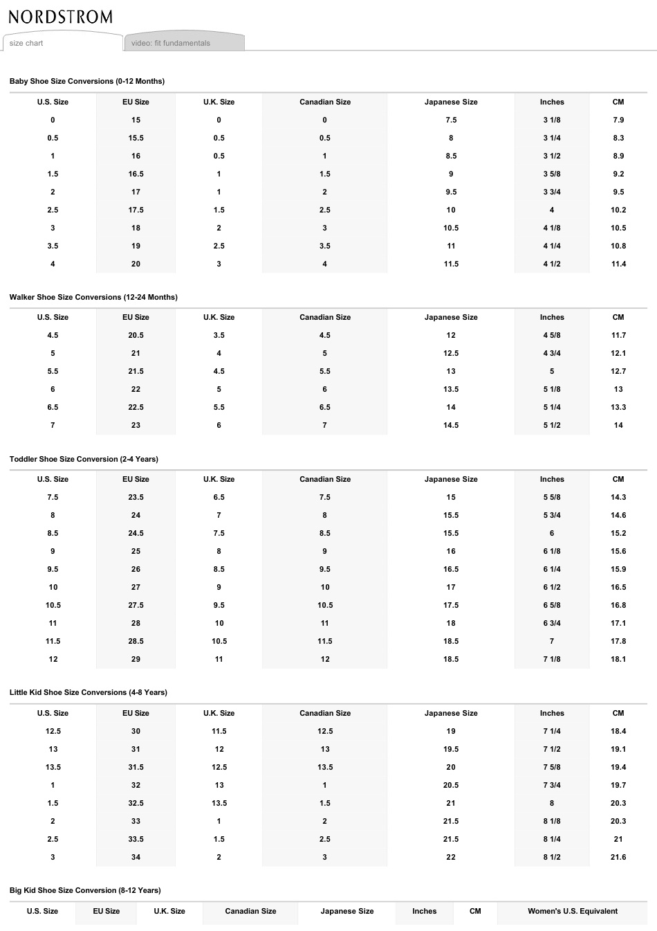 Children's Shoe Size Conversion Chart - Grey Download Printable PDF ...