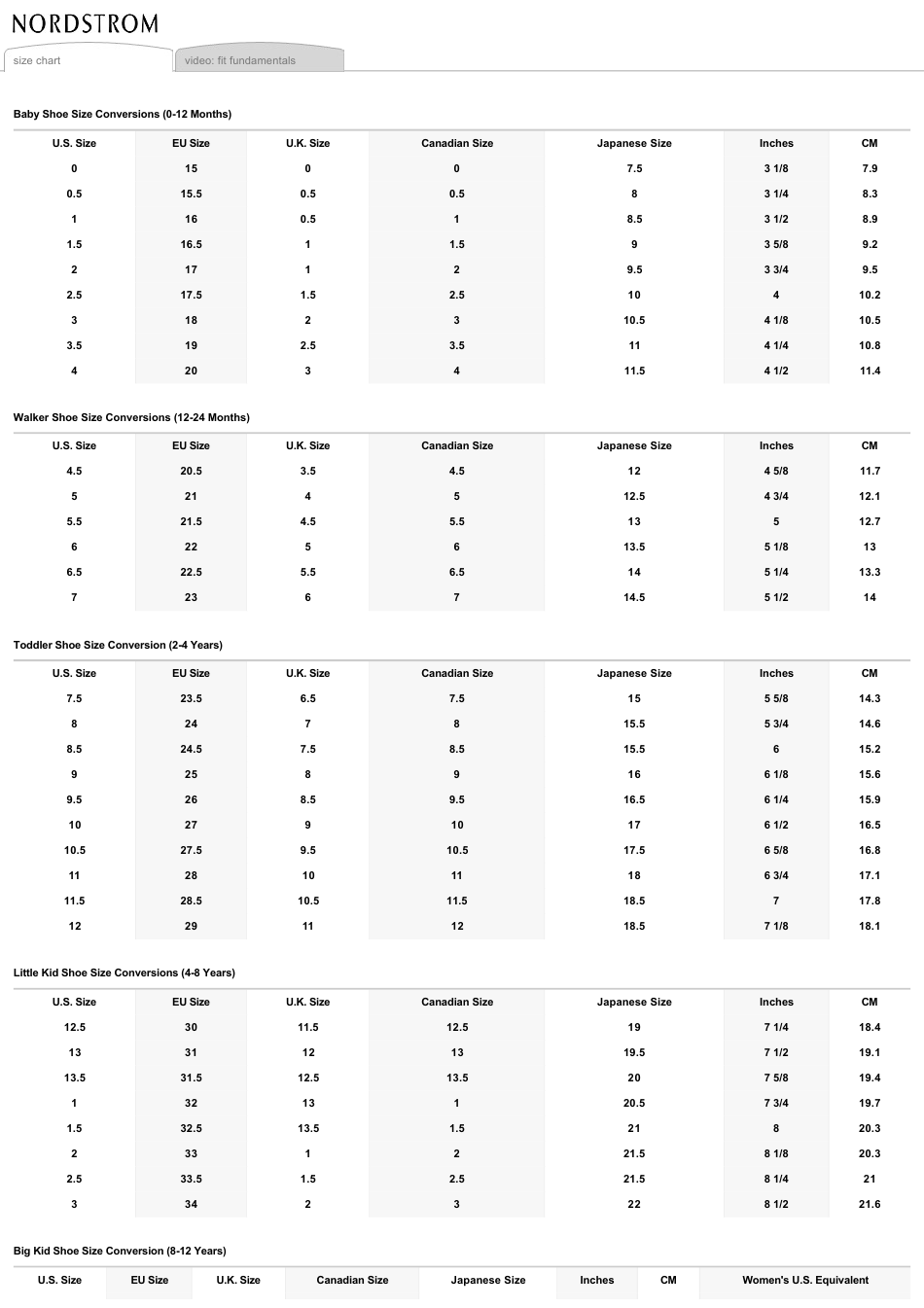 Childrens Shoe Size Conversion Chart - Grey, Page 1