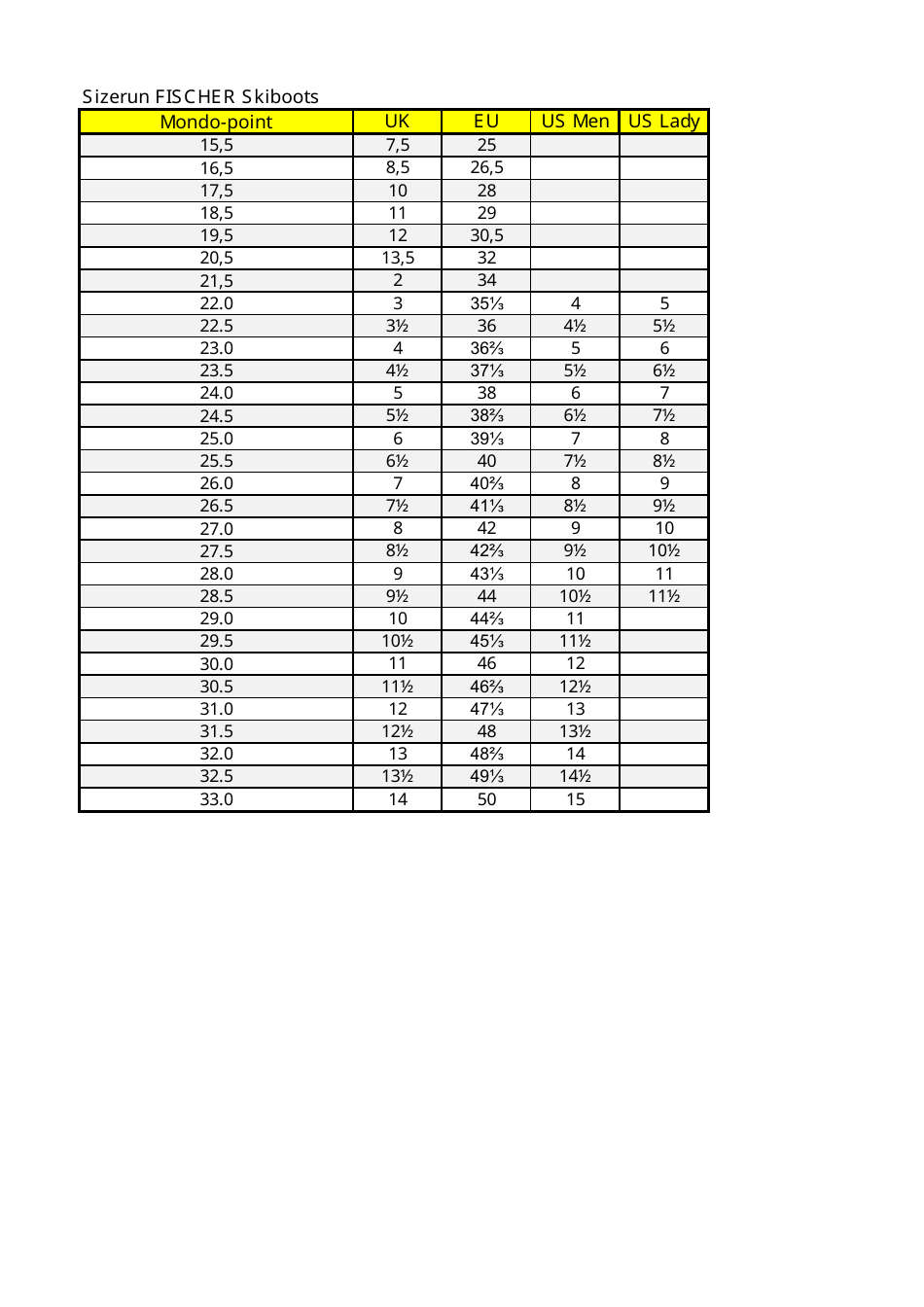 Skiboots Size Chart, Page 1
