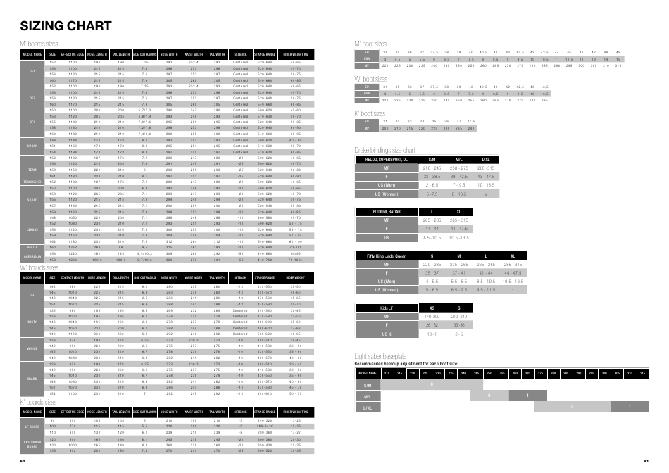 Skateboard Sizing Chart, Page 1