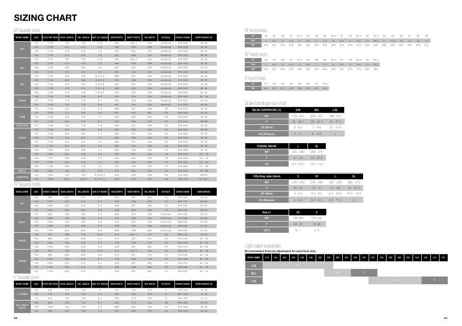 Skateboard Sizing Chart