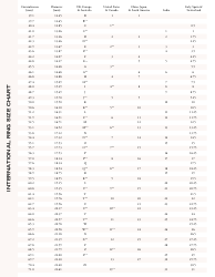 Ring Size Chart, Page 4