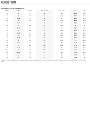 Document preview: Women's Shoe Size Conversions Chart - Munro