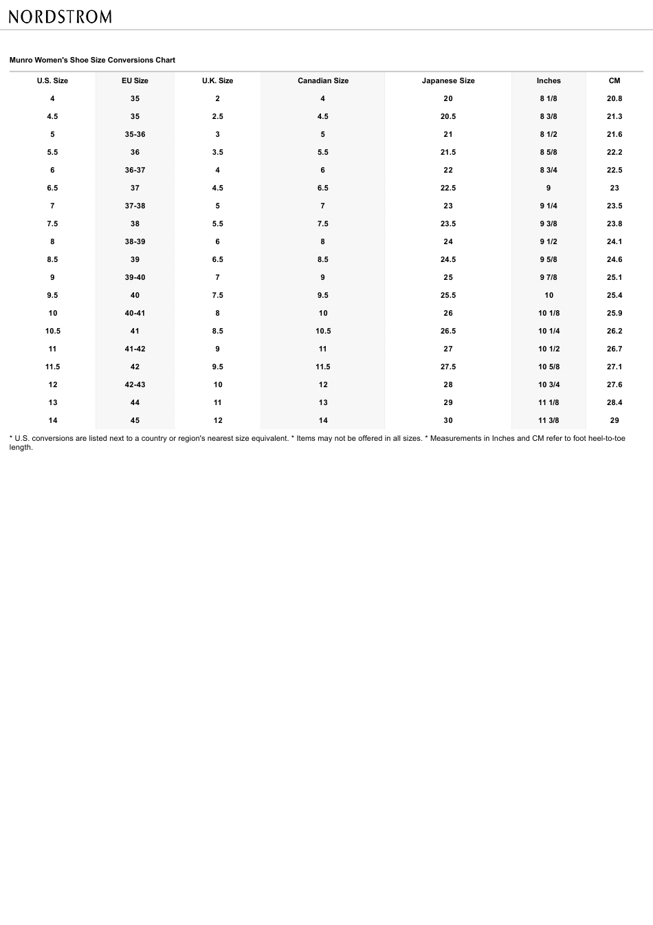 gs shoe size to women's