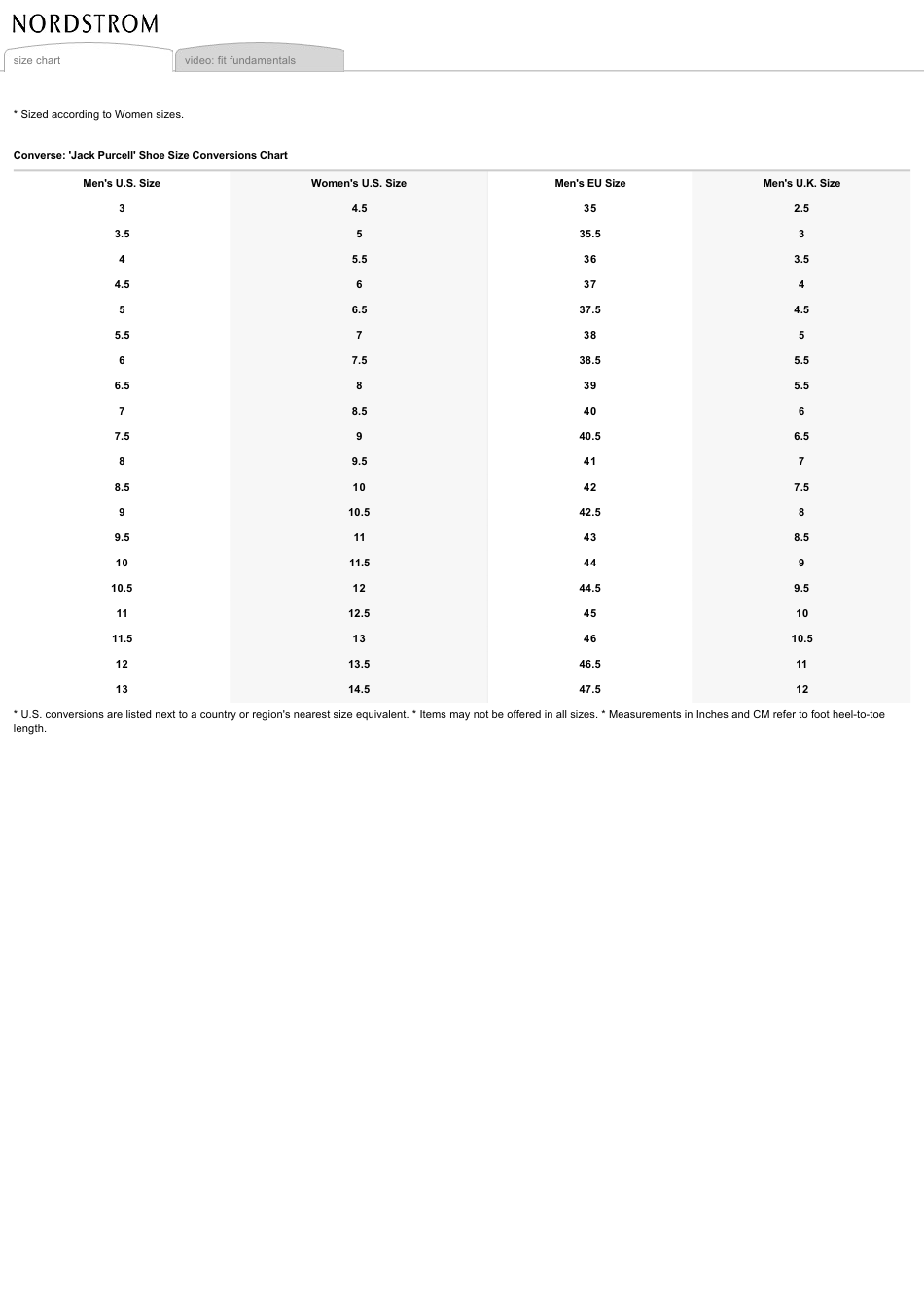 Shoe Size Conversions Chart - Converse Jack Purcell Download Printable ...