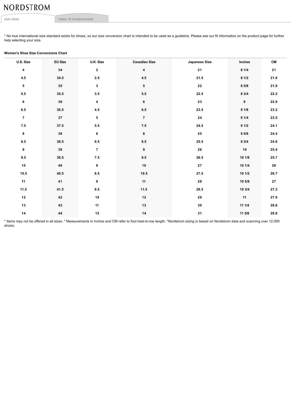 Womens Shoe Size Conversions Chart Download Printable Pdf Templateroller