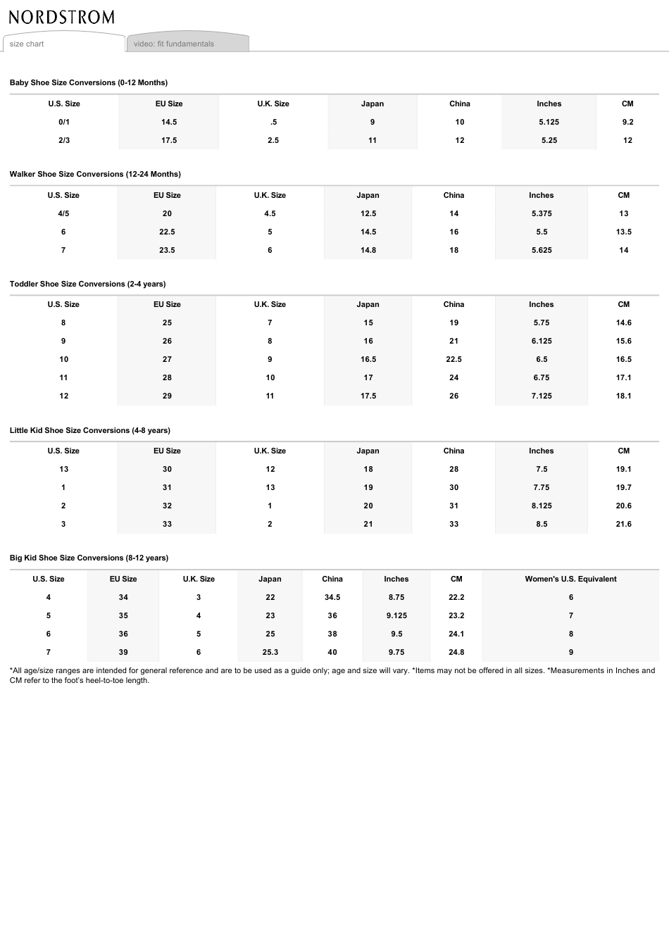 Children's Shoe Size Conversions Chart - 0-12 Months Download Printable ...