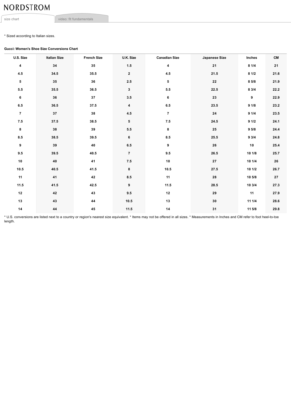 Women's Shoe Size Conversions Chart - Gucci Download Printable PDF ...