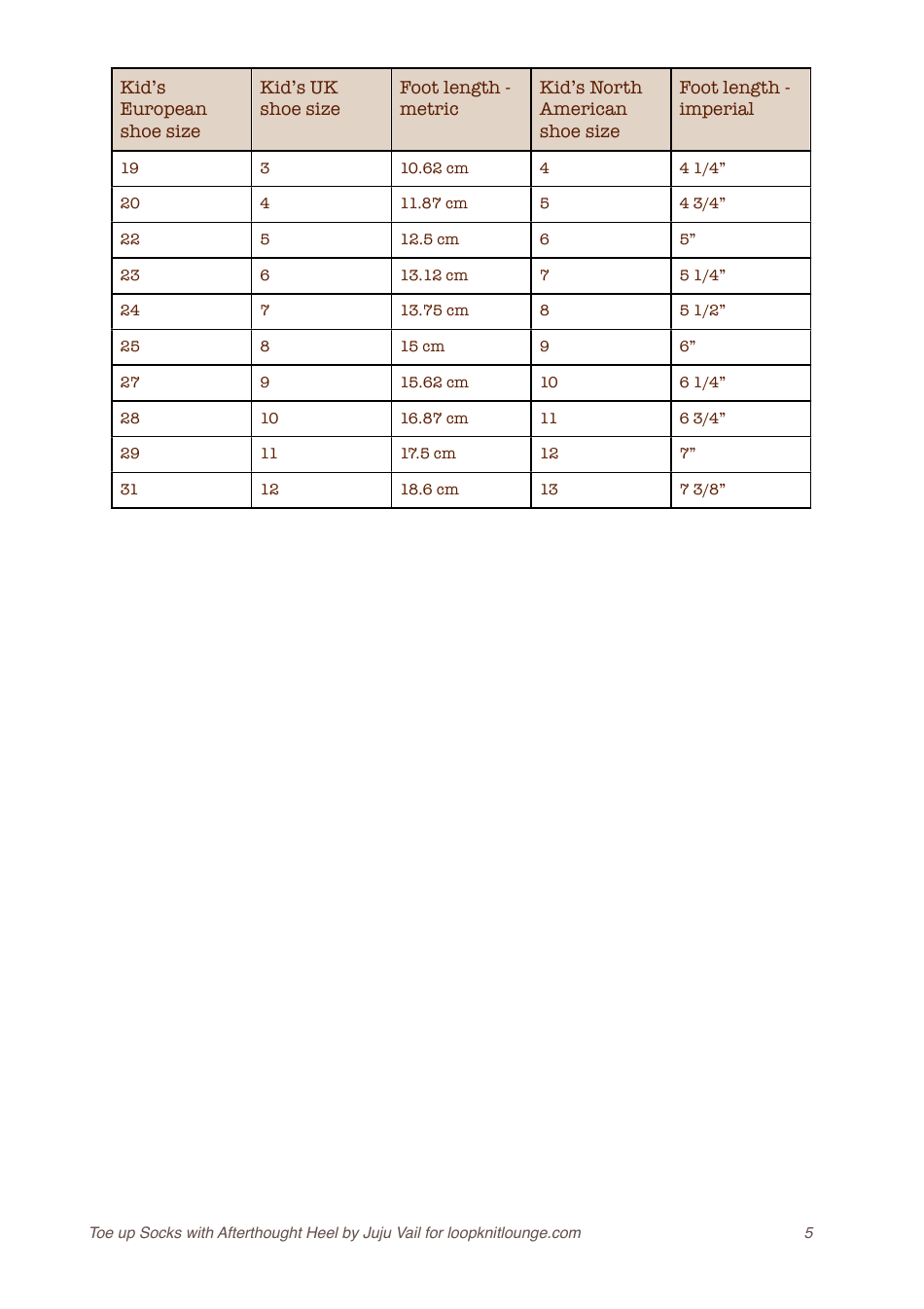Toe-Up Socks With Afterthought Heel Knitting Pattern, Page 5