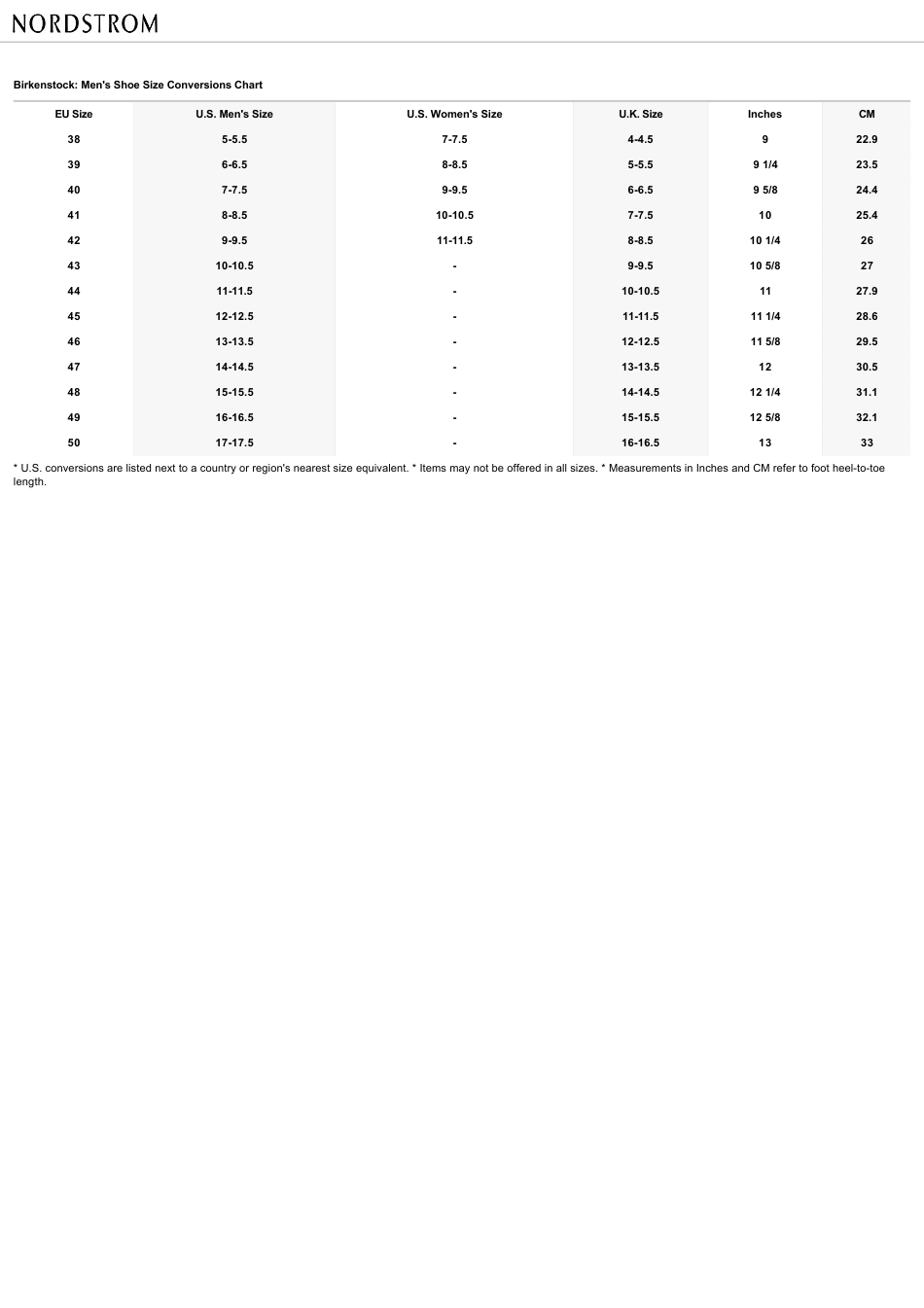 Men's Shoe Size Conversions Chart - Birkenstock Download Printable PDF ...