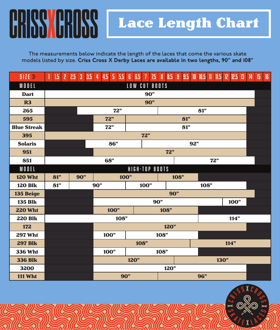 Skate Lace Length Chart, Page 1