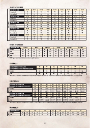 Women&#039;s and Men&#039;s Workwear Size Chart - Carhartt, Page 3