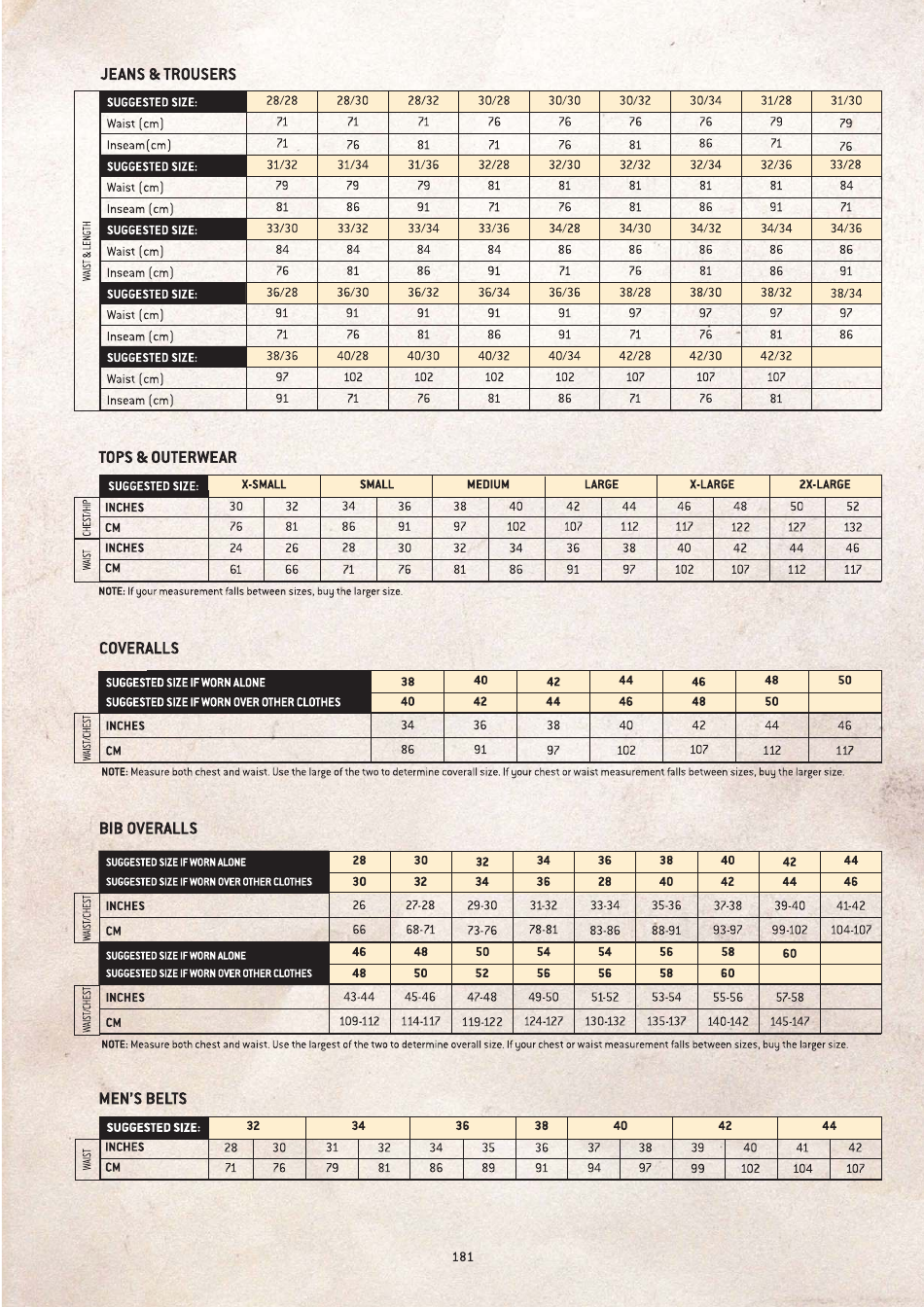 Womens and Mens Workwear Size Chart - Carhartt, Page 3