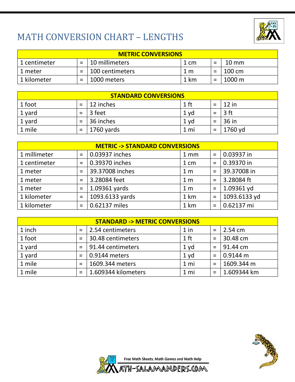 Math Conversion Chart - Lengths Download Printable PDF | Templateroller