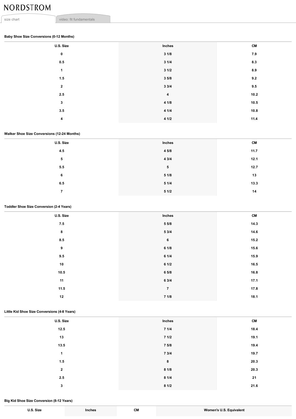 Childrens Shoe Size Conversions Chart - Nordstrom, Page 1