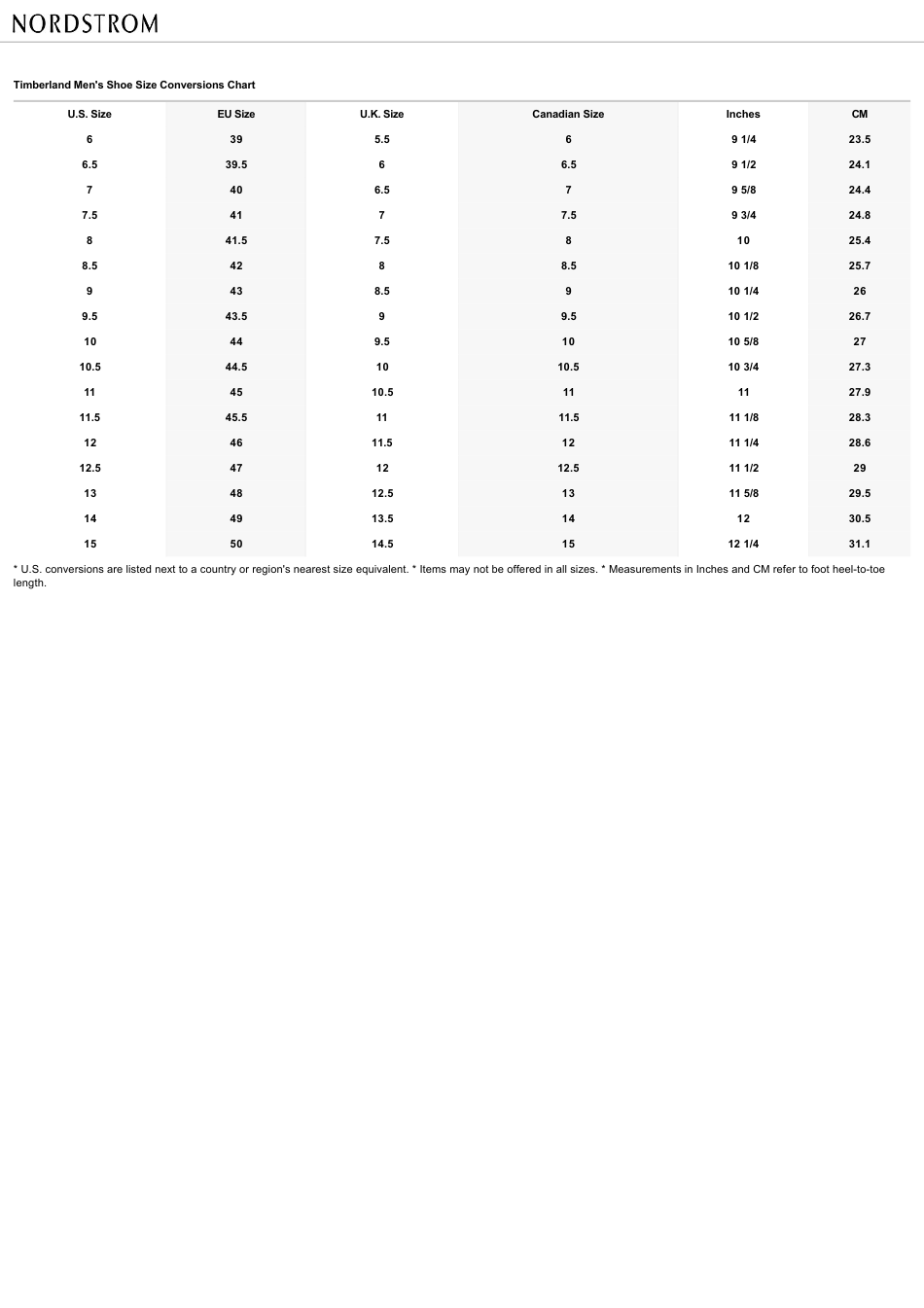 Men's Shoe Size Conversions Chart - Timberland Download Printable PDF ...