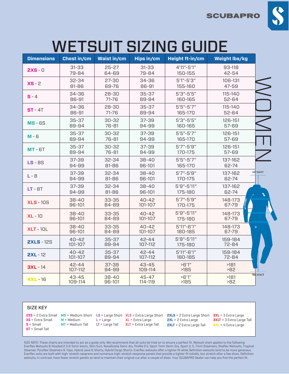 Womens Wetsuit Size Chart - Scubapro, Page 1
