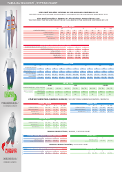 Ski Clothing Fitting Chart (English/Polish)