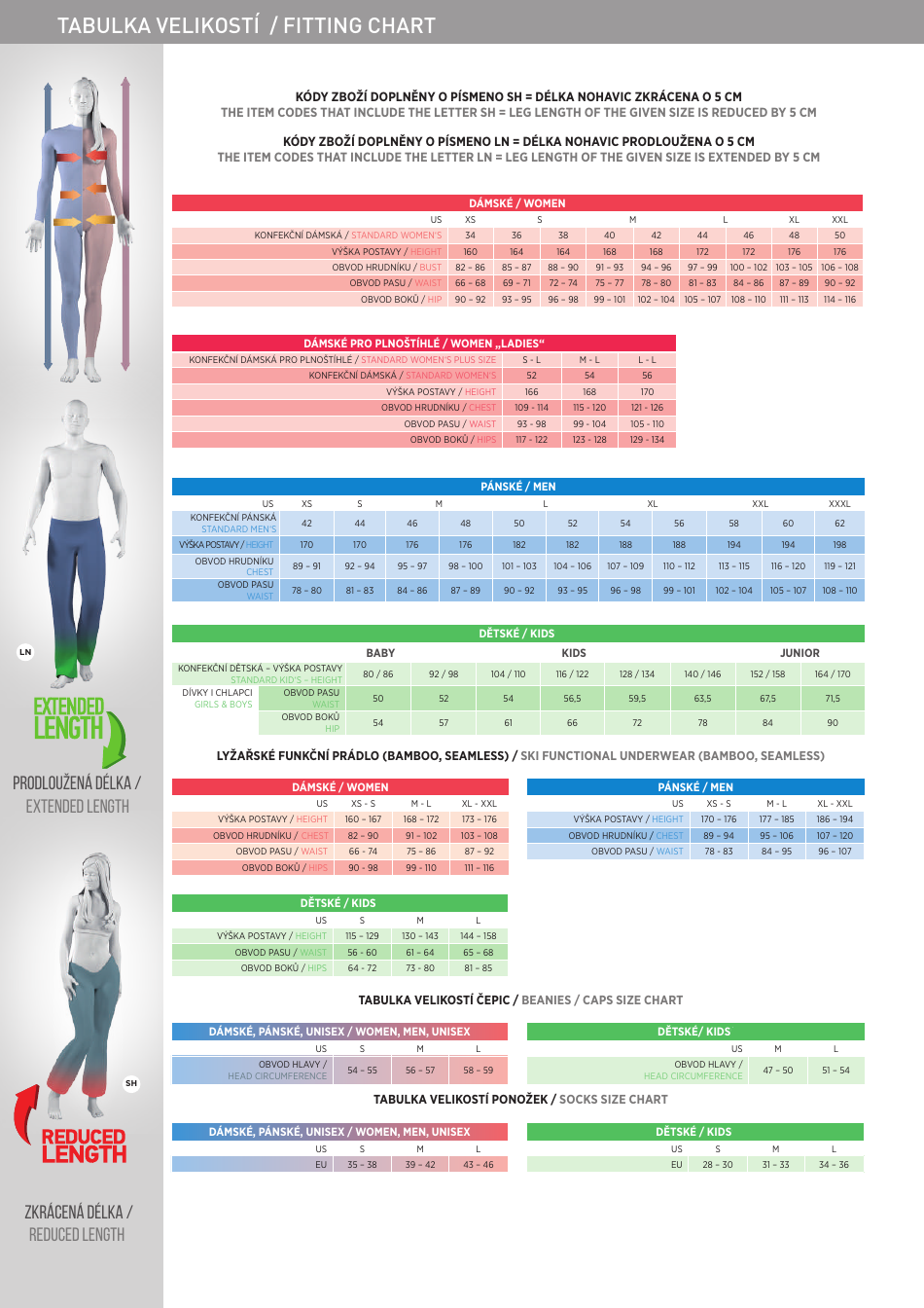 Ski Clothing Fitting Chart (English / Polish), Page 1