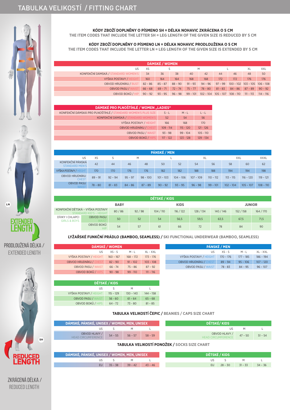 Ski Clothing Fitting Chart Download Printable PDF (English/Polish