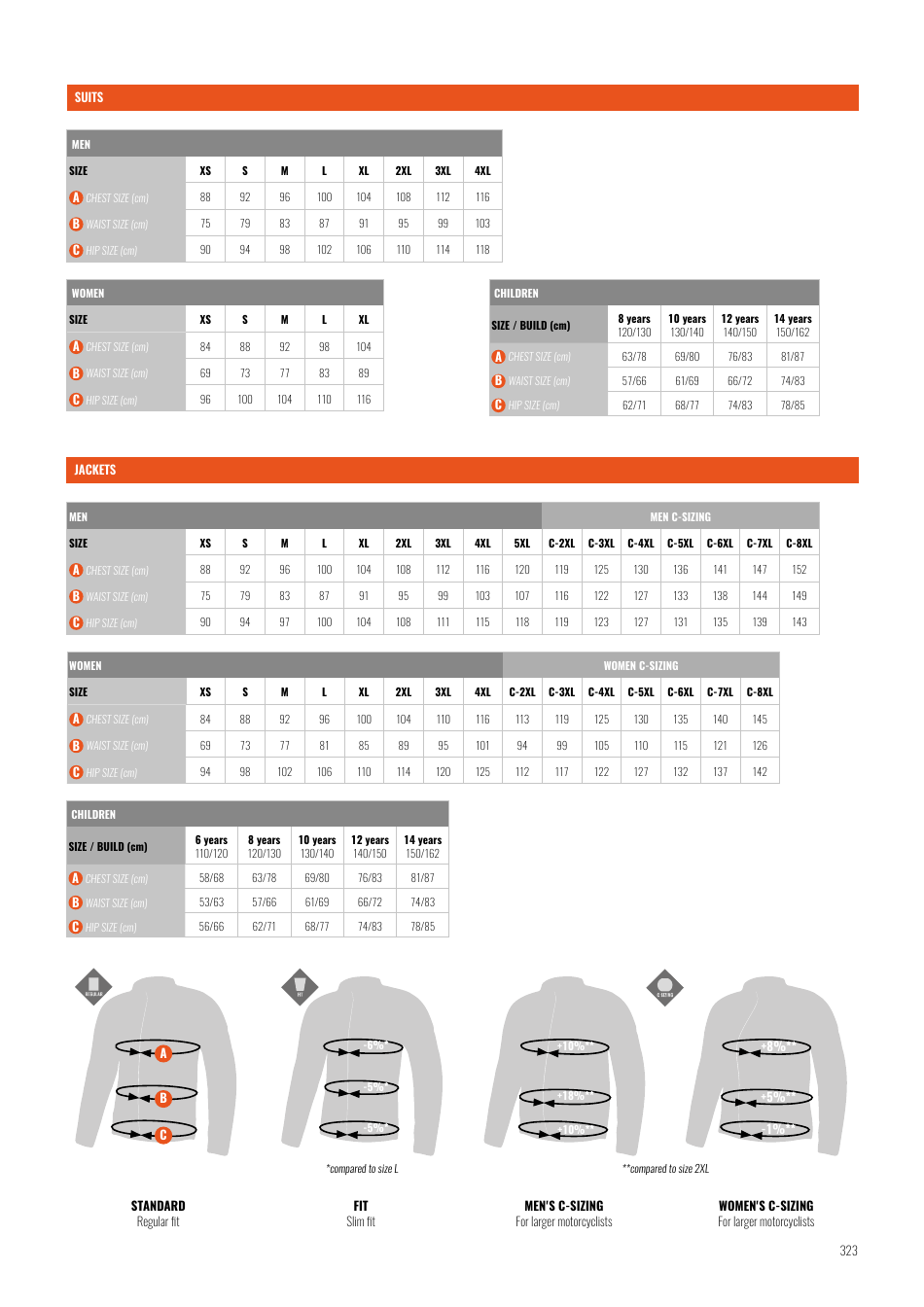 Motorbike Equipment Sizing Chart - Ixon, Page 2