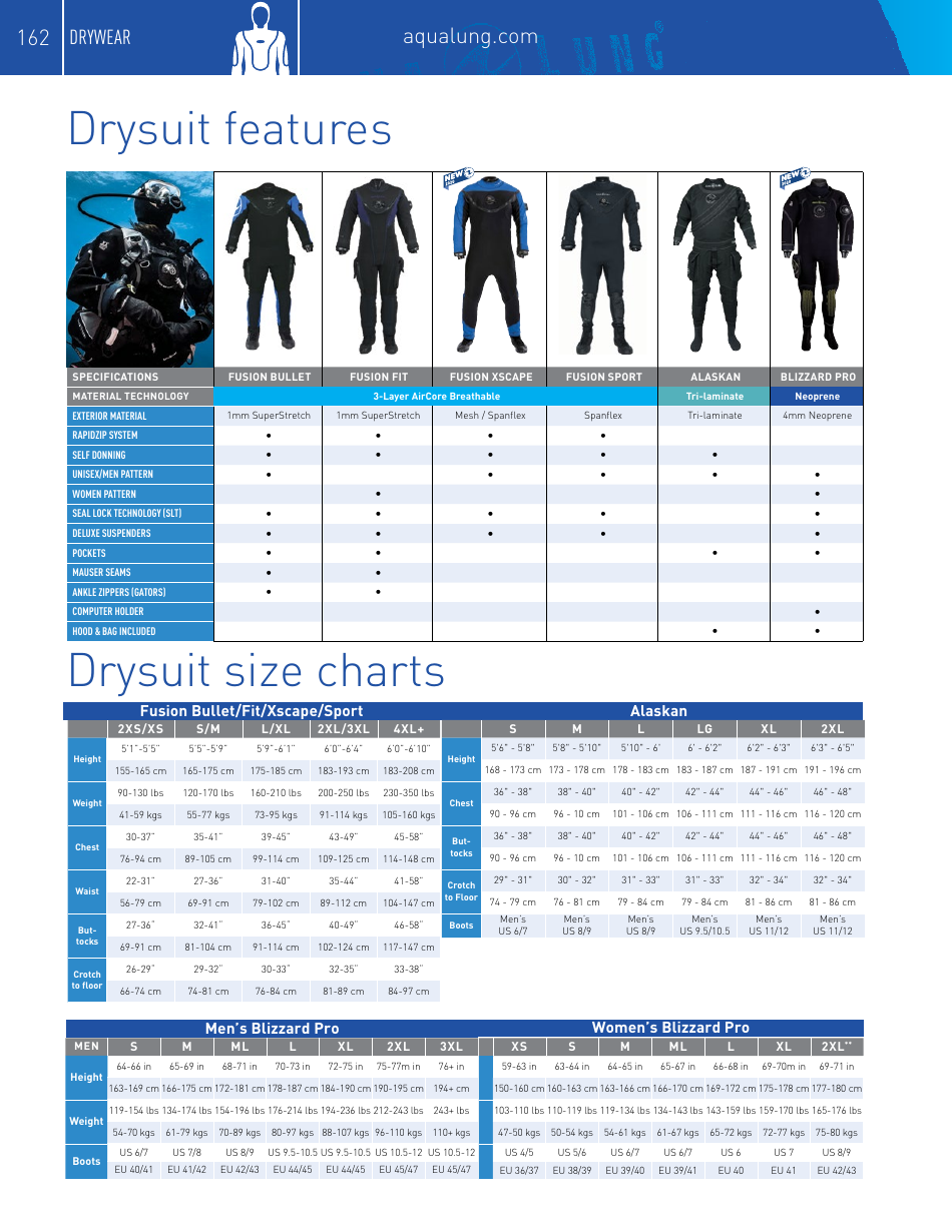 Drysuit Size Chart, Page 1