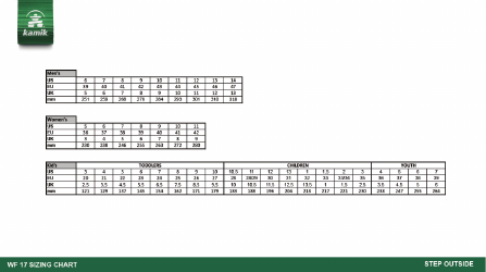 Kids Boots Sizing Chart and Measurement Tool - Kamik (English/German), Page 3