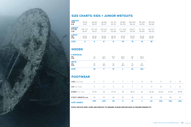 Drysuit, Underwear and Wetsuit Size Charts, Page 4