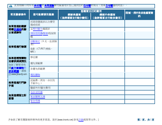 Summary of Benefits and Coverage (Chinese), Page 2