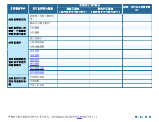 Summary of Benefits and Coverage (Chinese), Page 3