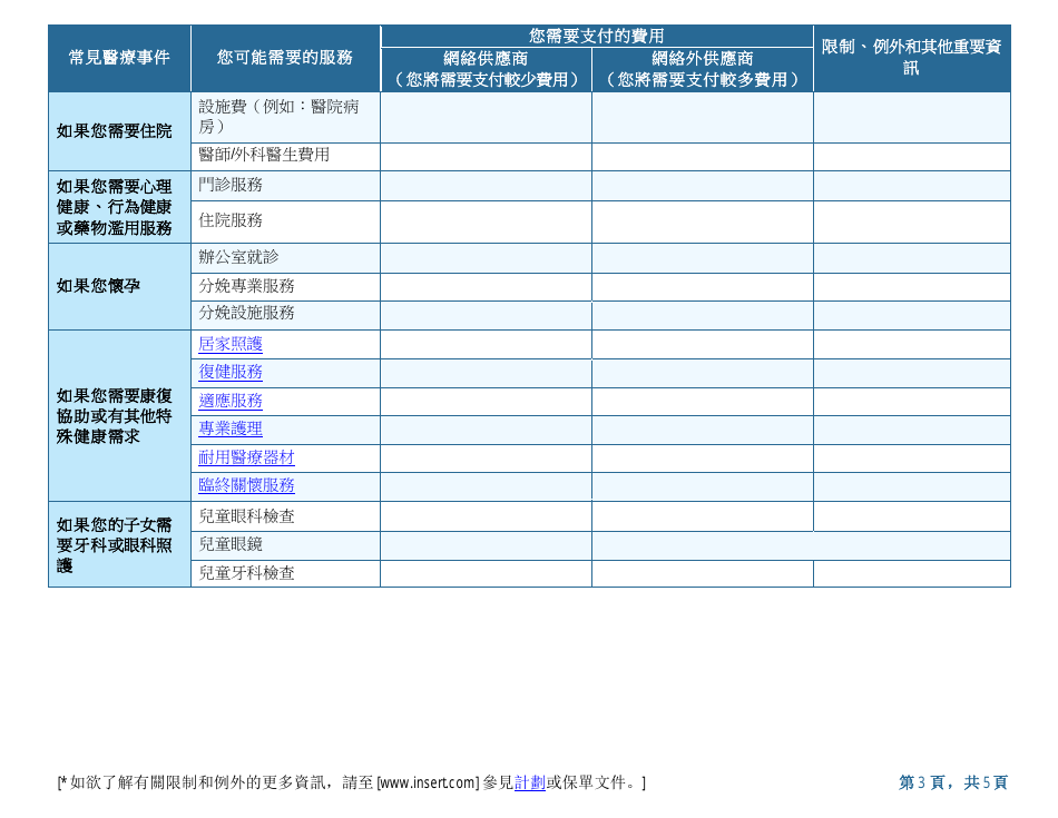 Summary of Benefits and Coverage (Chinese), Page 3