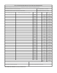 DAF Form 3516 Non-automated Food Service Inventory Transfer Receipt