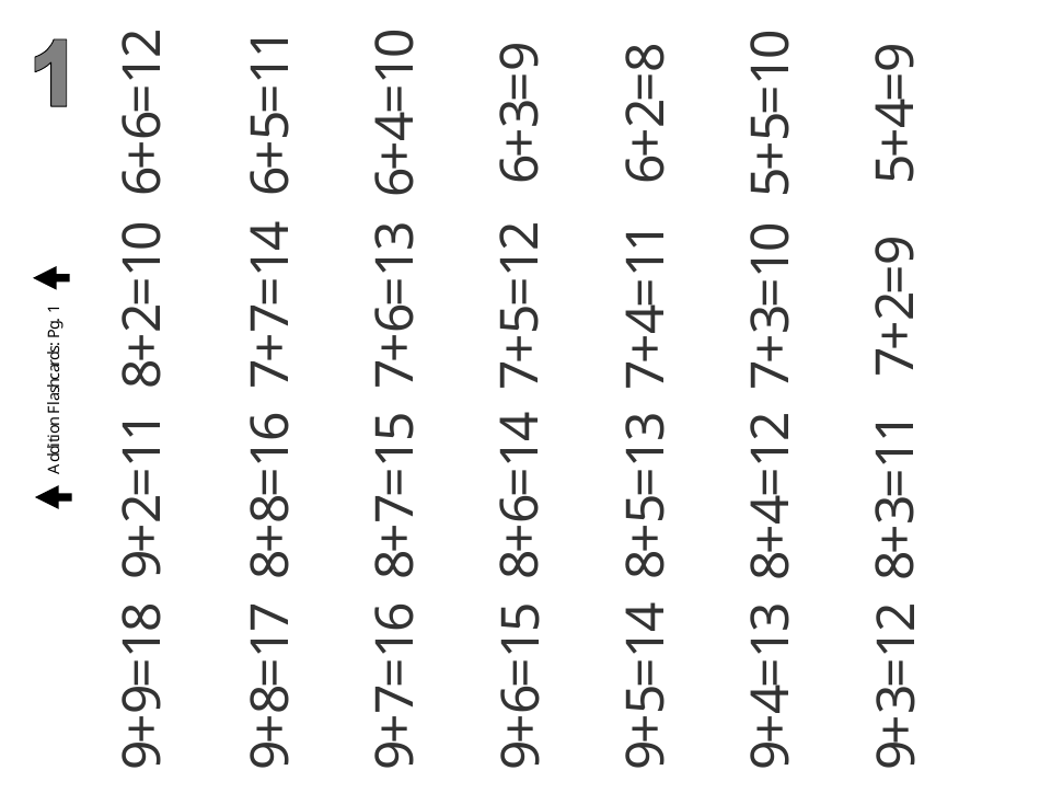 Addition Math Flashcards - Make Your Own, Page 3
