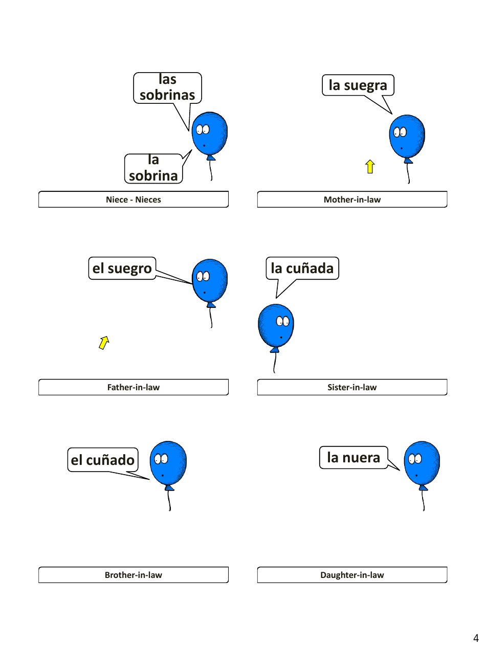 Spanish Revision Flashcards - Family, Page 4