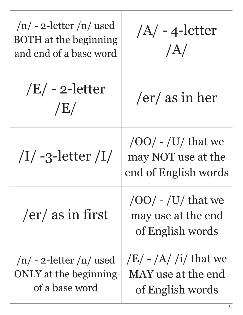70 Basic Phonograms Flashcards, Page 10