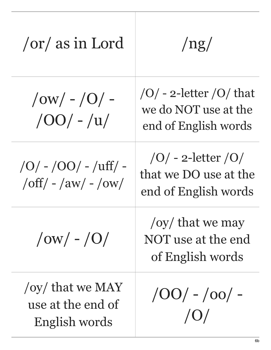 70 Basic Phonograms Flashcards, Page 12
