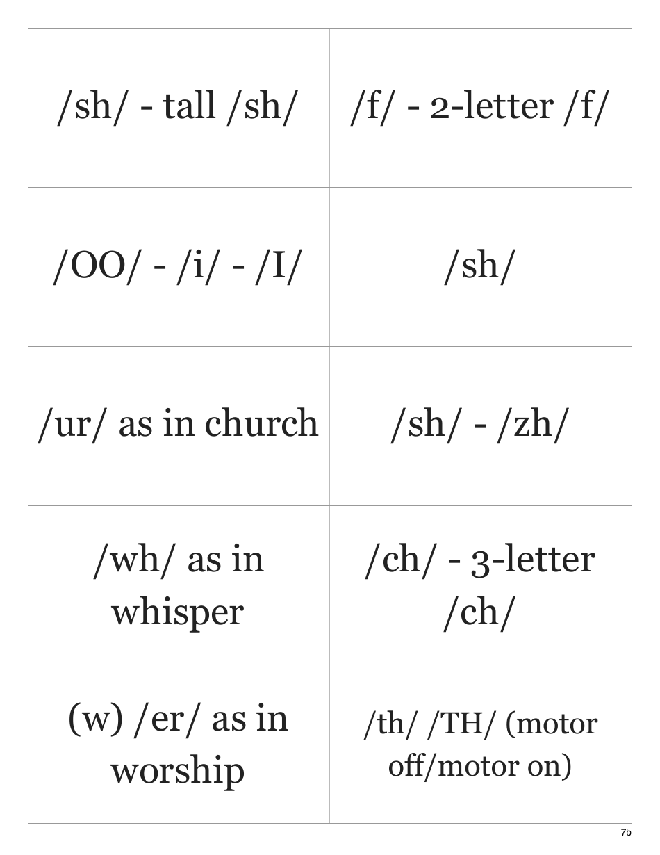 70 Basic Phonograms Flashcards, Page 14