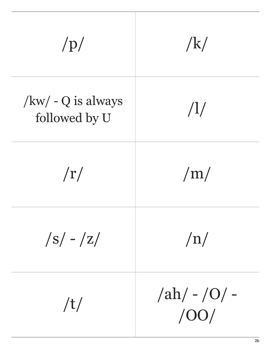 70 Basic Phonograms Flashcards Download Printable Pdf 