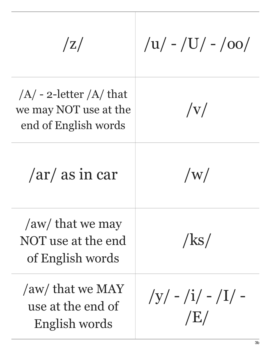 70 Basic Phonograms Flashcards, Page 6