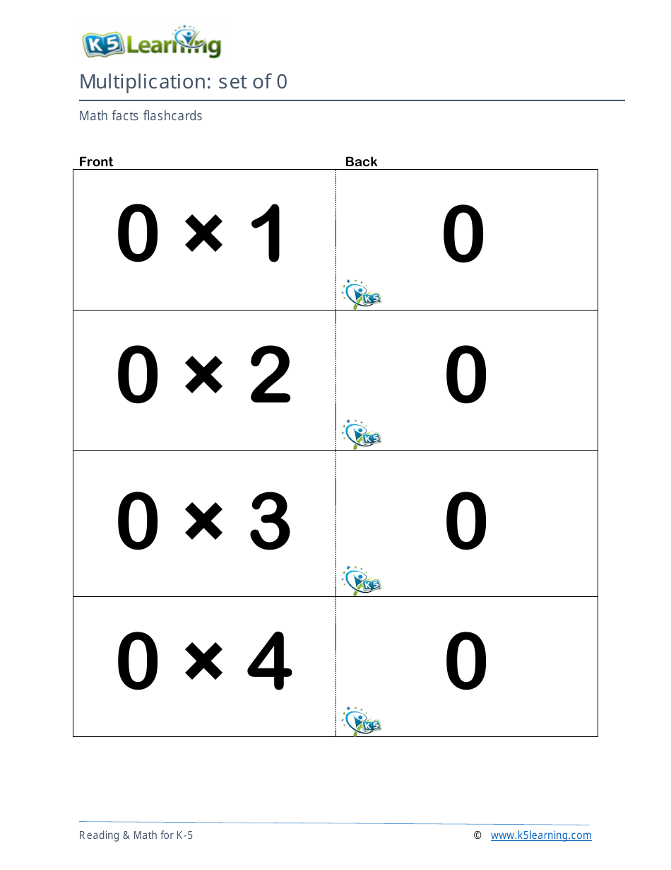 Math Facts Flashcards - Multiplication - Set of 0-2, Page 1