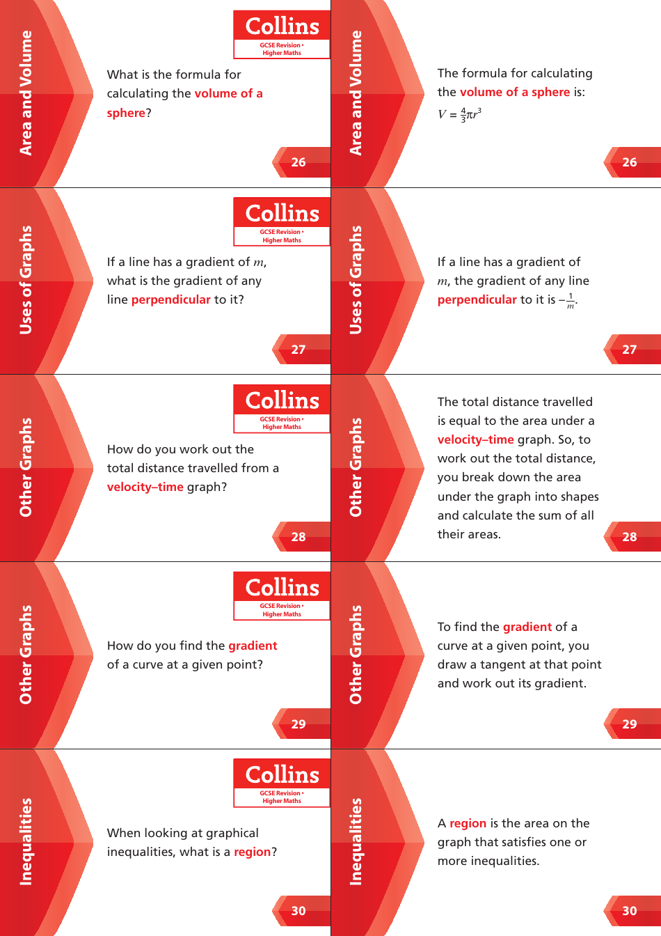 Gcse Higher Maths Flashcards, Page 6