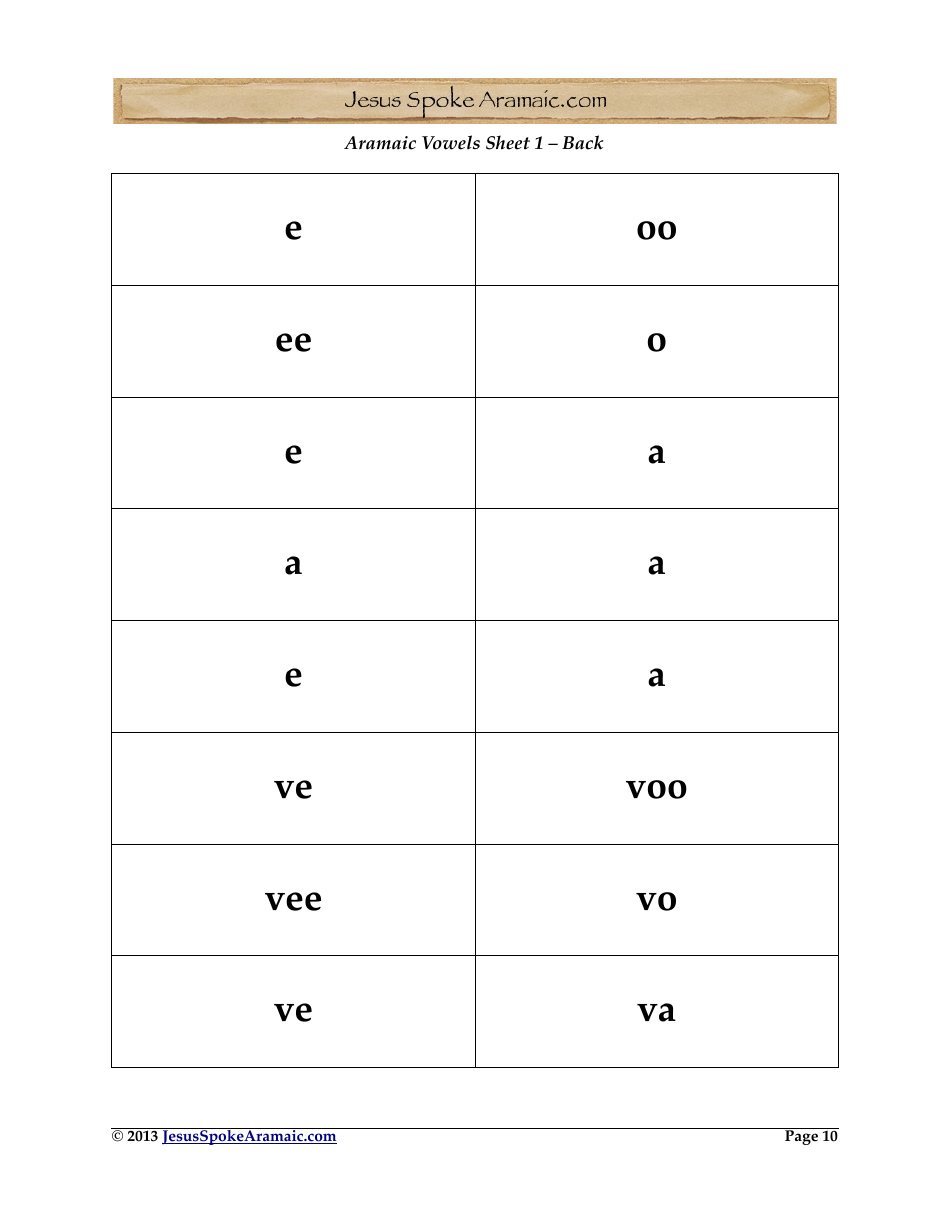 Aramaic Alphabet and Aramaic Vowel Flashcards, Page 10