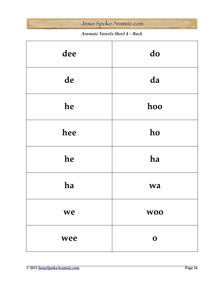 Aramaic Alphabet and Aramaic Vowel Flashcards, Page 16