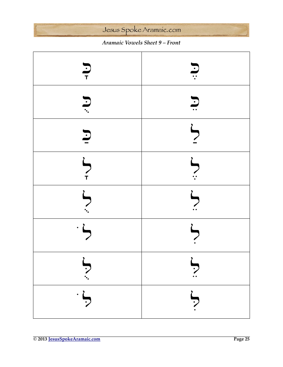 Aramaic Alphabet and Aramaic Vowel Flashcards, Page 25