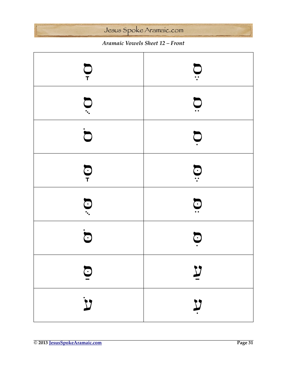 Aramaic Alphabet and Aramaic Vowel Flashcards, Page 31