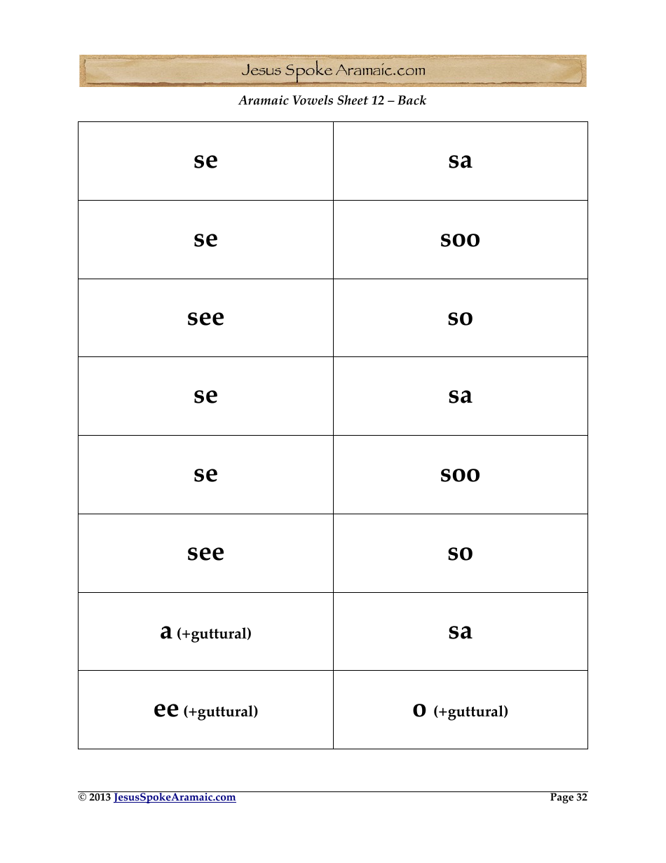 Aramaic Alphabet and Aramaic Vowel Flashcards, Page 32